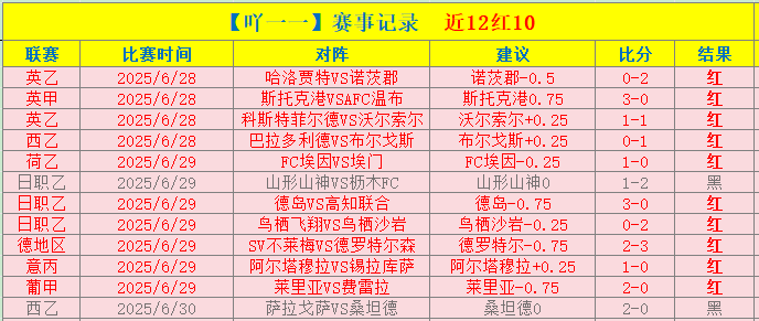 澳篮早场佳,专家信心推,加油分析,胜利体育,彩票平台,在线投注,快速开奖,彩票分析