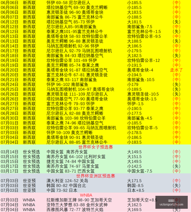 曼联积极接,触小蜘蛛经,纪人,胜利体育,彩票平台,在线投注,快速开奖,彩票分析