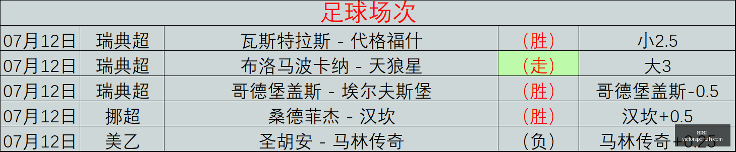 胜利体育,彩票平台,在线投注,胜利体育,彩票平台,在线投注,快速开奖,彩票分析