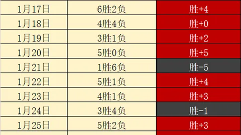 大乐透期号专家推荐：波黑斯洛文尼亚数据分析