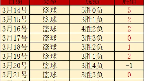 英冠英乙赛事推迟至周五进行，EFL发布最新赛程通告