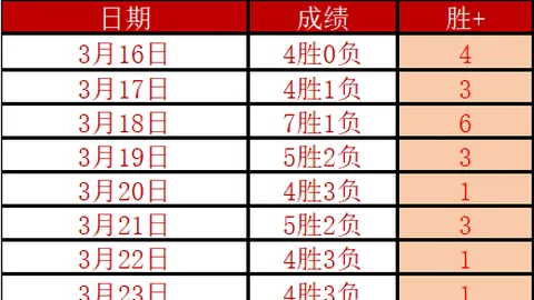 第2026088期 2026088期广楚快乐8单挑推荐及质合